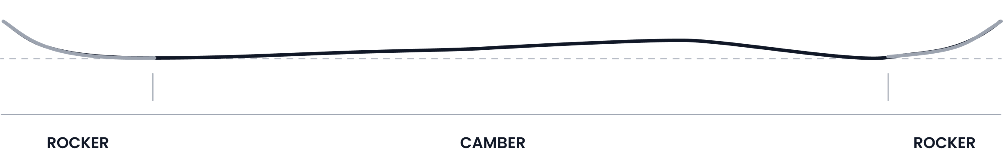 Camber-Rocker