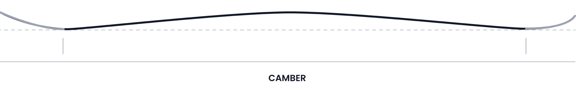 Camber