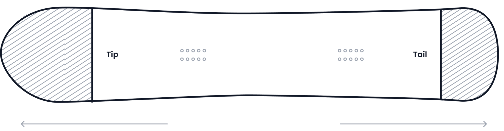 Directional
