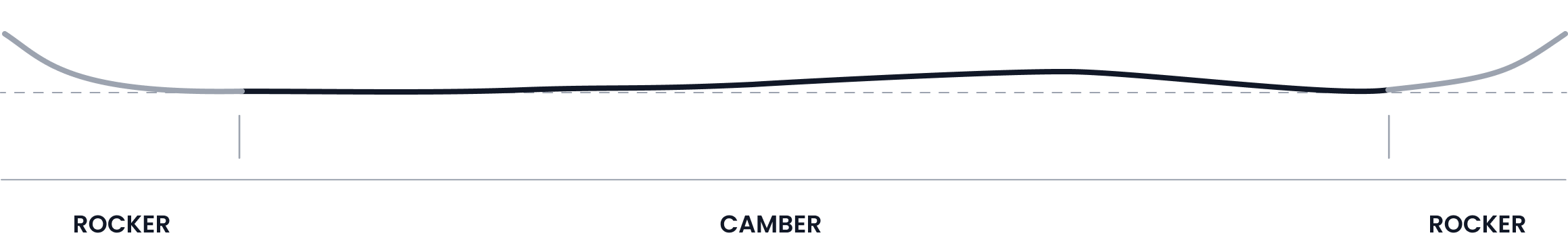 Camber-Rocker