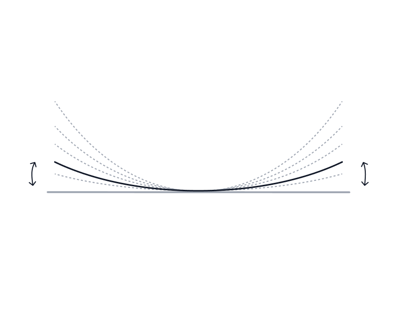 Medium-Stiff & Responsive